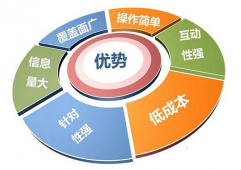 二級分銷到底有哪些優(yōu)勢與不同呢？