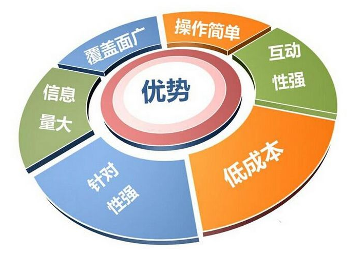 二級分銷到底有哪些優(yōu)勢與不同呢？