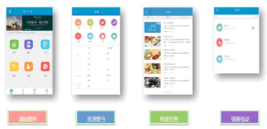 社區(qū)電商平臺(tái)