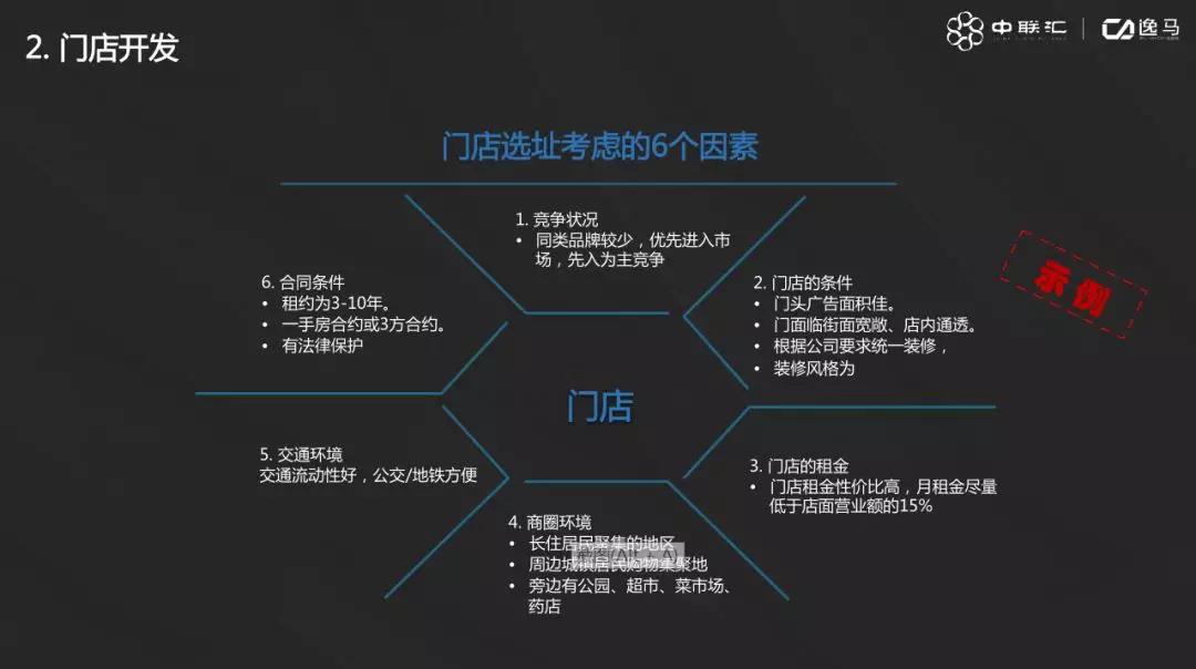 連鎖系統(tǒng)先進(jìn)經(jīng)營(yíng)管理方法！