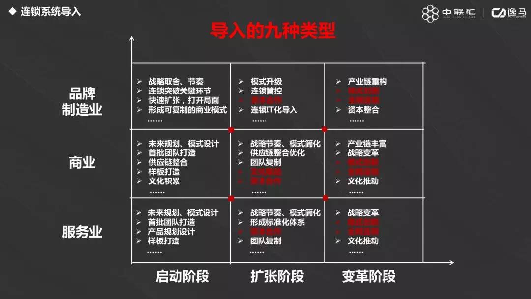 連鎖系統(tǒng)先進(jìn)經(jīng)營(yíng)管理方法！