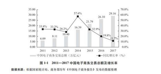 蘇寧范志軍：純電商已經翹辮子！那傳統(tǒng)電商該何去何從？