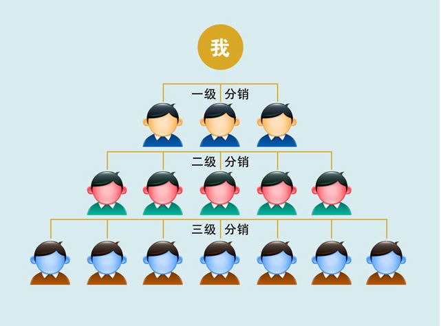 商家搭建二級分銷系統(tǒng)需要注意些什么？