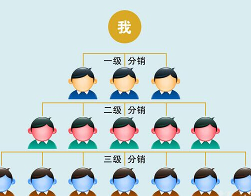 微商怎么利用二級(jí)分銷(xiāo)系統(tǒng)提升業(yè)績(jī)