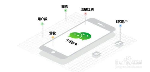 微信小程序二級(jí)分銷系統(tǒng)定制