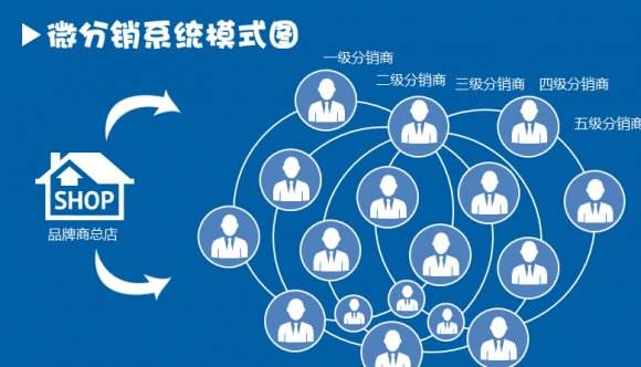 微信用戶喜歡的推廣方法有哪些？