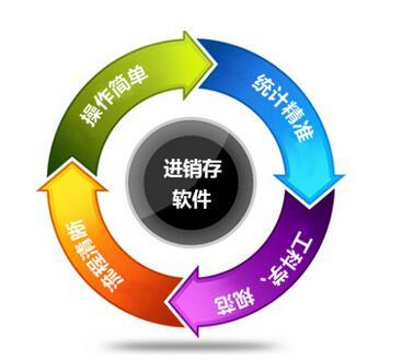 怎么評價(jià)和選擇一款進(jìn)銷存軟件？