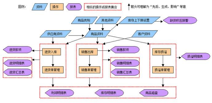 erp軟件是什么意思啊？
