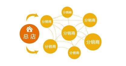 做二級(jí)分銷有哪些風(fēng)險(xiǎn)？