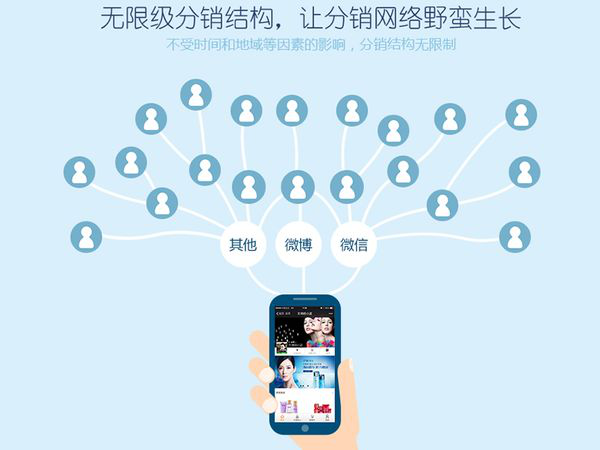 都選微信二級分銷系統(tǒng)，是潮流還是大趨勢？