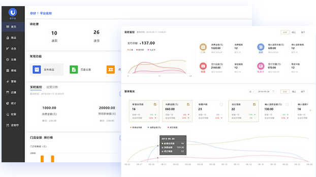 收銀管理系統(tǒng)哪個好免費試用庫存+財務一體化