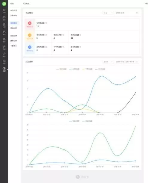 拿走拿走別客氣！《最新版分銷商城使用指南》