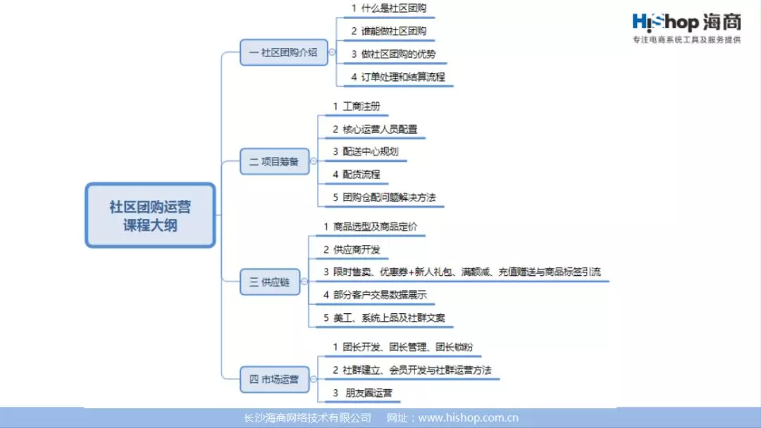 社區(qū)團(tuán)購《運(yùn)營寶典》71頁P(yáng)PT！
