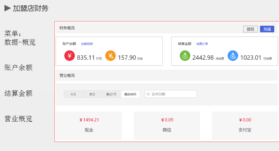 加盟商管理系統(tǒng)財務明細一目了然