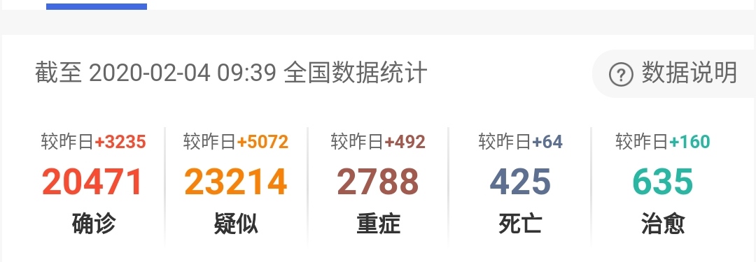 肺炎疫情實時動態(tài)依然嚴峻，零售業(yè)應怎么面對?