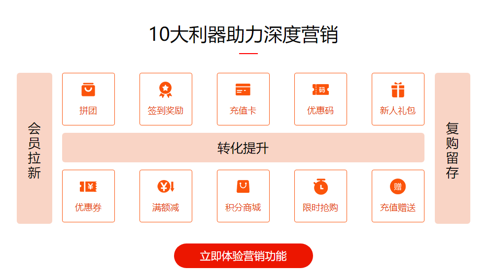 友數(shù)1.5門店?duì)I銷管理系統(tǒng)新增四大工具!