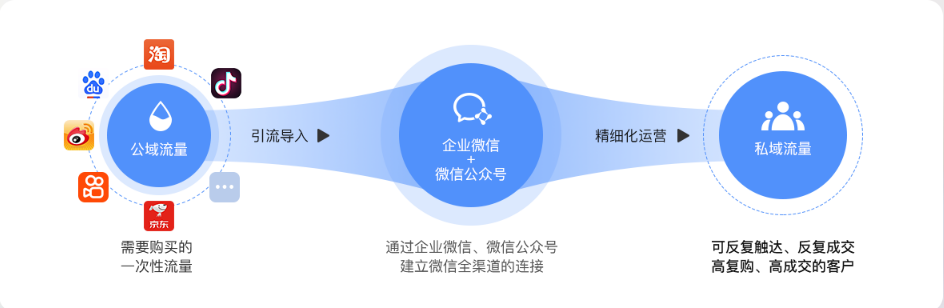 免費送！【裂變＋】重磅上線，日漲粉2W+的私域裂變增長神器