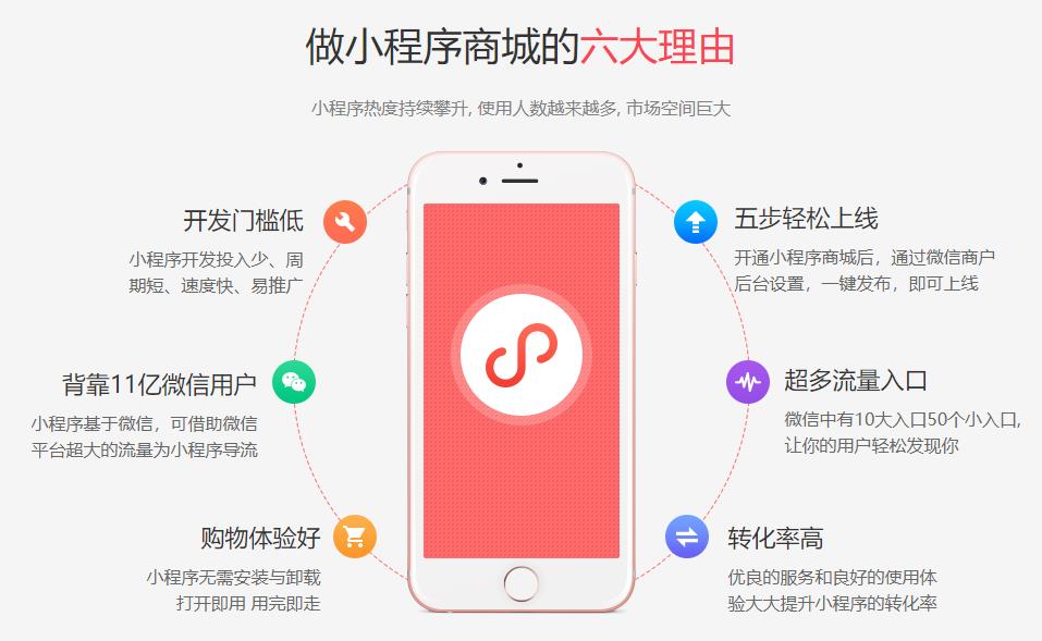 2021年微信小商店開店收費嗎？傭金是多少？