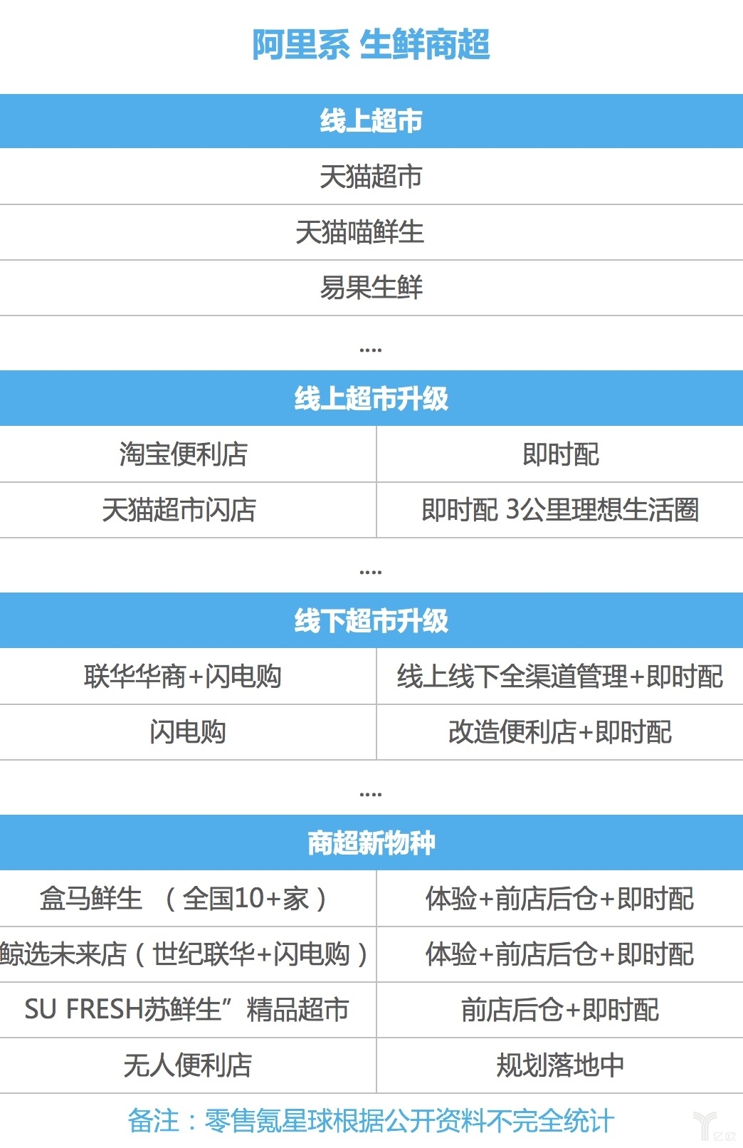 阿里京東商超新零售對標(biāo)，誰更有未來