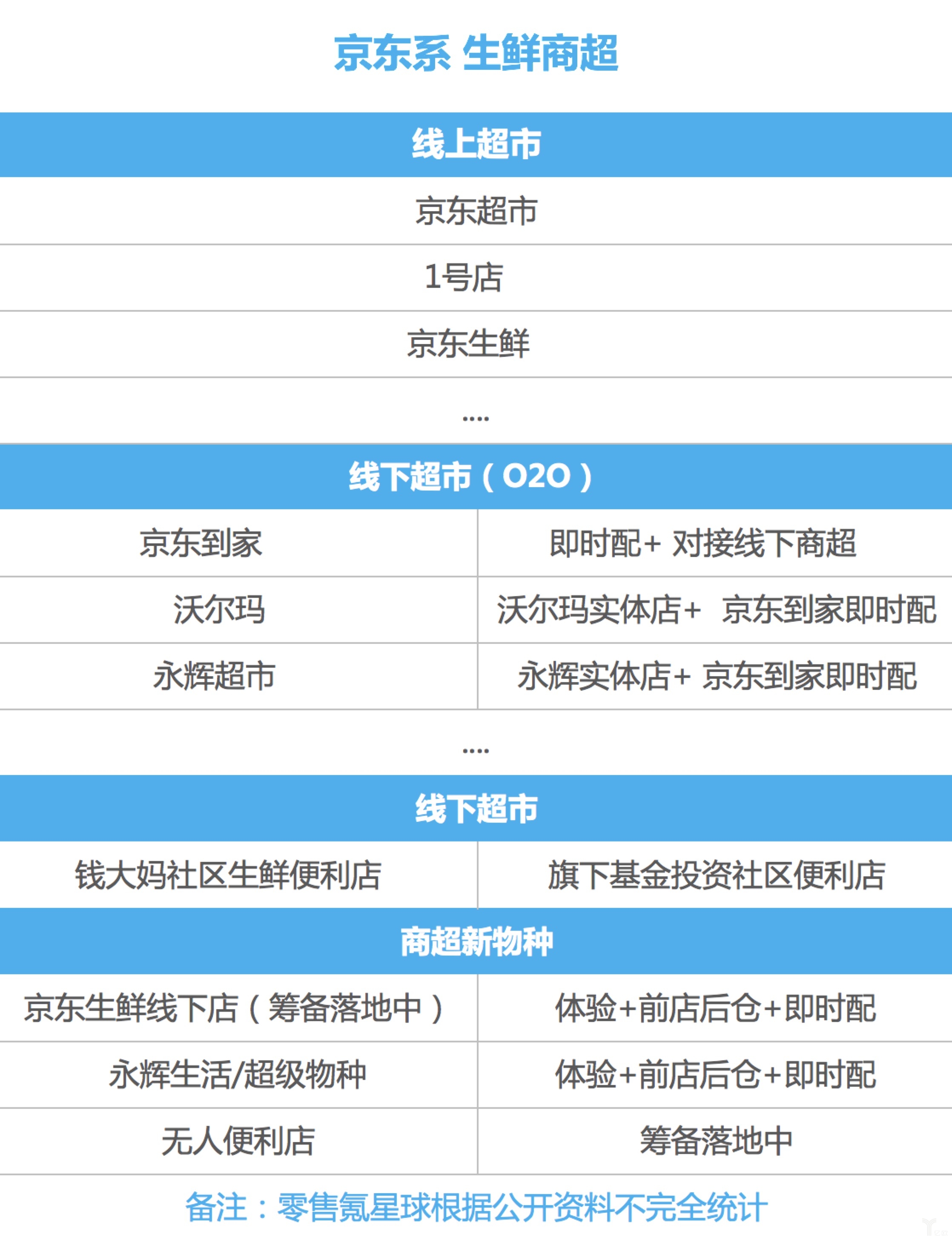 阿里京東商超新零售對標(biāo)，誰更有未來
