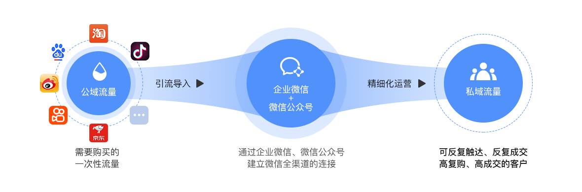 2021年裂變系統(tǒng)是什么？裂變引流流程步驟是怎么樣的？