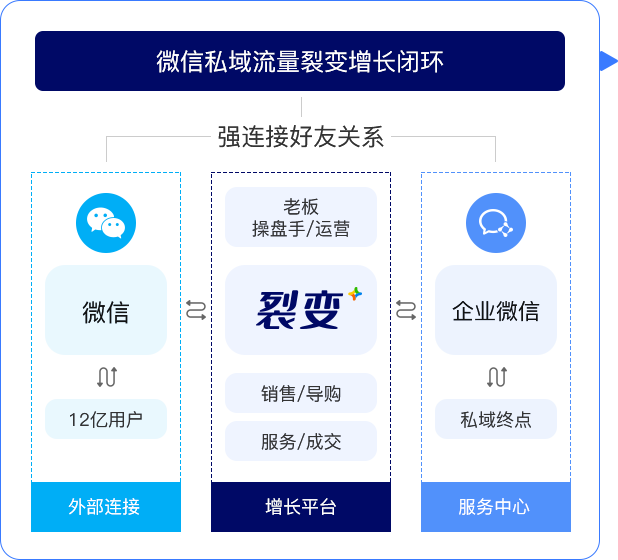 2021年裂變系統(tǒng)是什么？裂變引流流程步驟是怎么樣的？