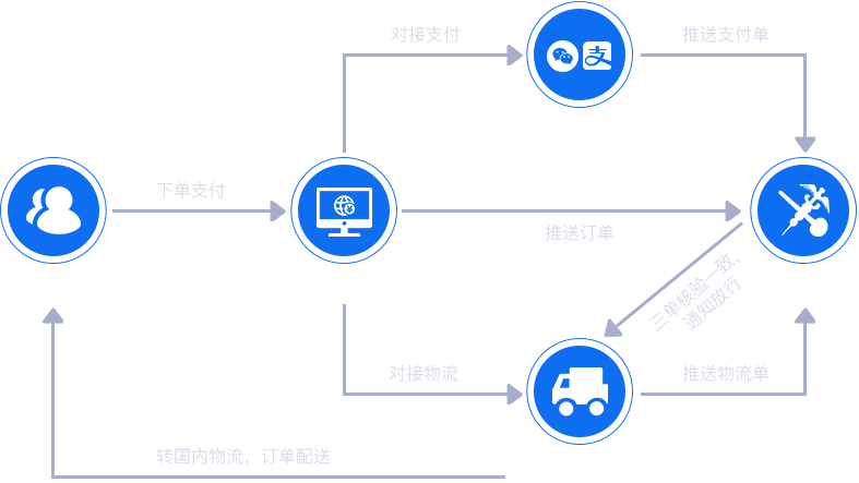 2021年跨境電商erp系統(tǒng)軟件最好用的是哪一個(gè)？
