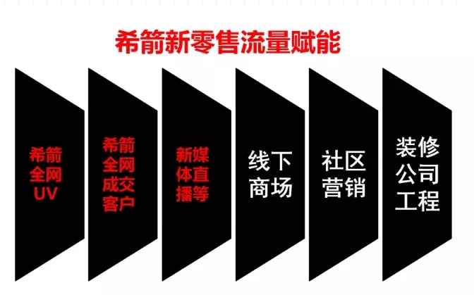 一年擴(kuò)店300+，探秘衛(wèi)浴行業(yè)新零售標(biāo)桿-希箭HOROW