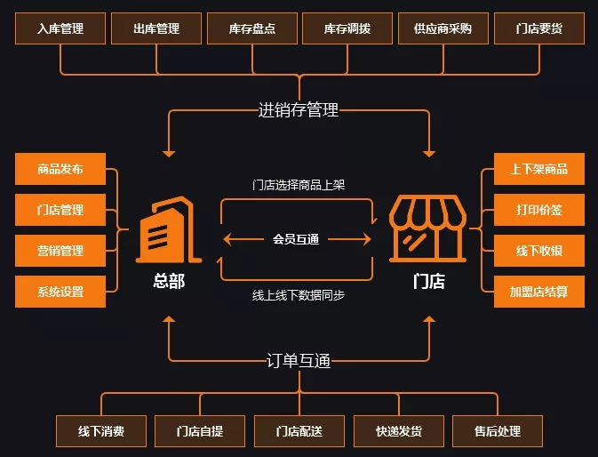 一年擴(kuò)店300+，探秘衛(wèi)浴行業(yè)新零售標(biāo)桿-希箭HOROW
