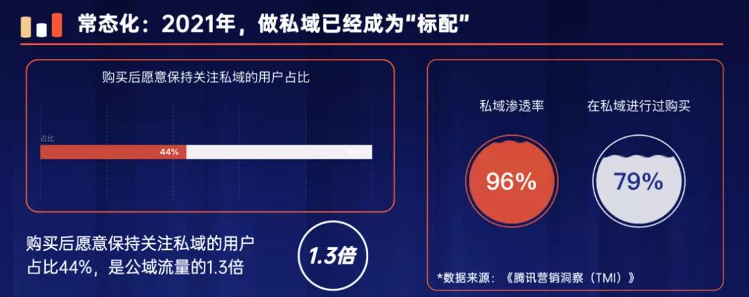 做私域怎么解決被屏蔽拉黑？怎么提升訂單量和成交率？