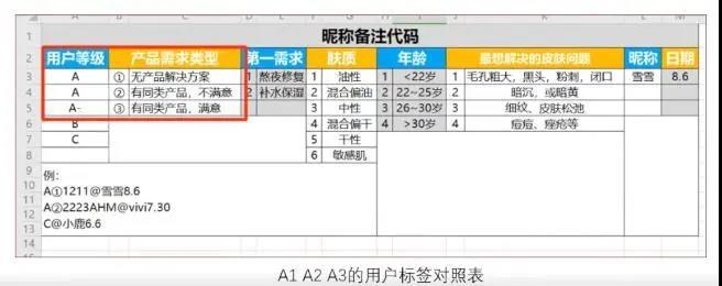 做私域怎么解決被屏蔽拉黑？怎么提升訂單量和成交率？