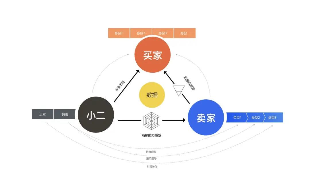 做私域怎么解決被屏蔽拉黑？怎么提升訂單量和成交率？