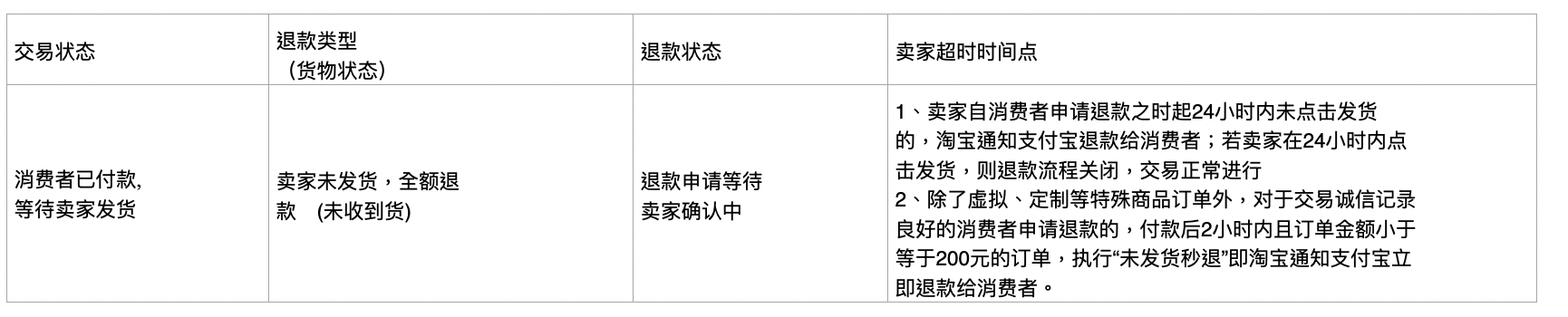 2021年淘寶雙十一活動(dòng)發(fā)貨和交易規(guī)則