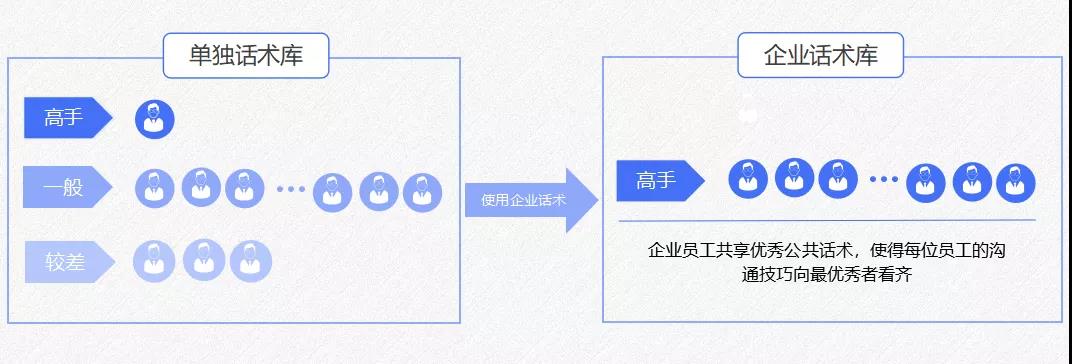 別再浪費(fèi)“私域流量”了，你或許可以這么做