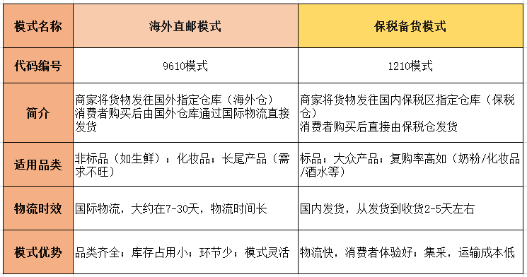 跨境電商新手入門，這些問題必須了解清楚!