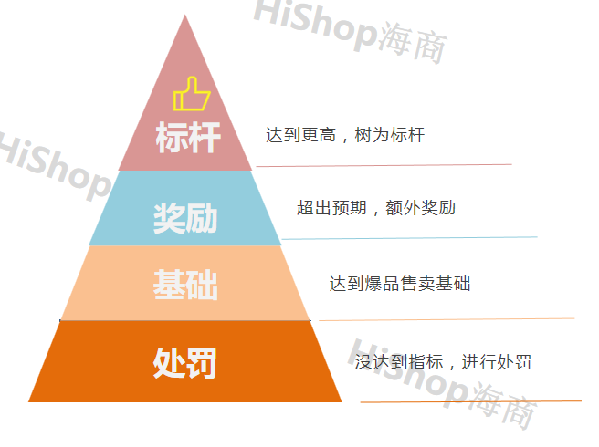 新手做跨境電商怎么做分銷運(yùn)營(yíng)?