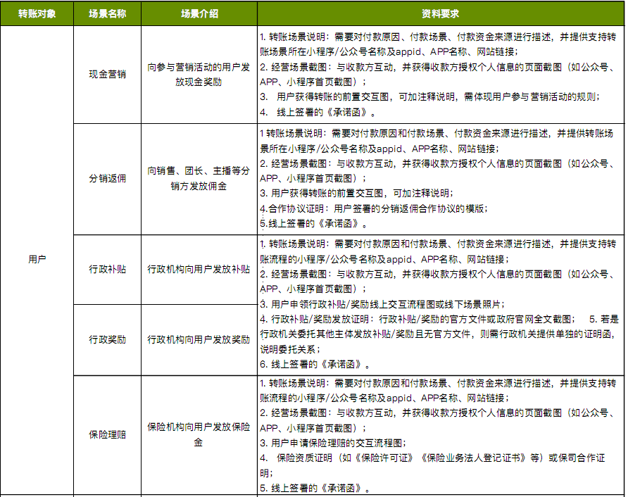 微信支付的商家轉(zhuǎn)賬到零錢有哪些地方可以使用？