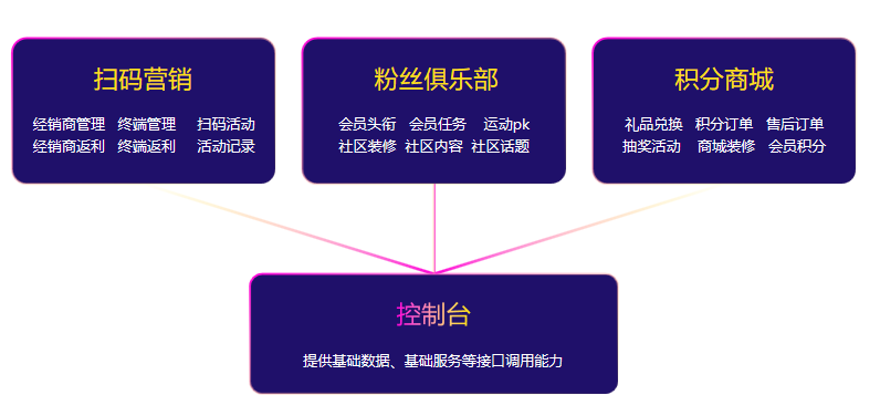 重磅來襲|酒客多酒企數(shù)字化營(yíng)銷解決方案正式發(fā)布上線！