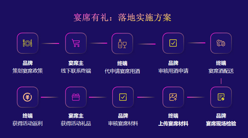 重磅來襲|酒客多酒企數(shù)字化營(yíng)銷解決方案正式發(fā)布上線！
