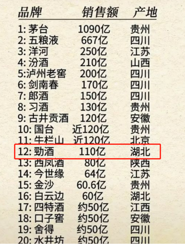 百億勁牌又爆大動作，這是唱的哪出戲？