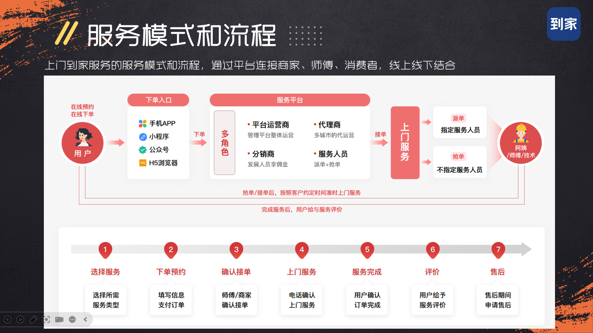 搬家公司搭建預約小程序需要哪些條件?