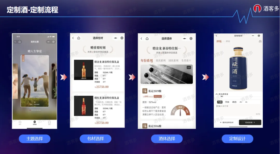 私人定制酒水市場數字化到底怎么做？