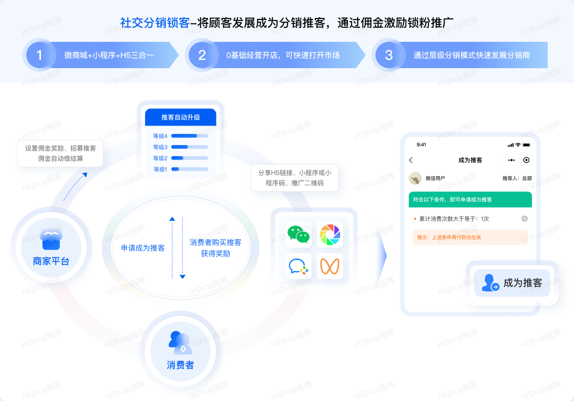 8種熱門分銷模式，借社交鏈實現(xiàn)人脈快速裂變