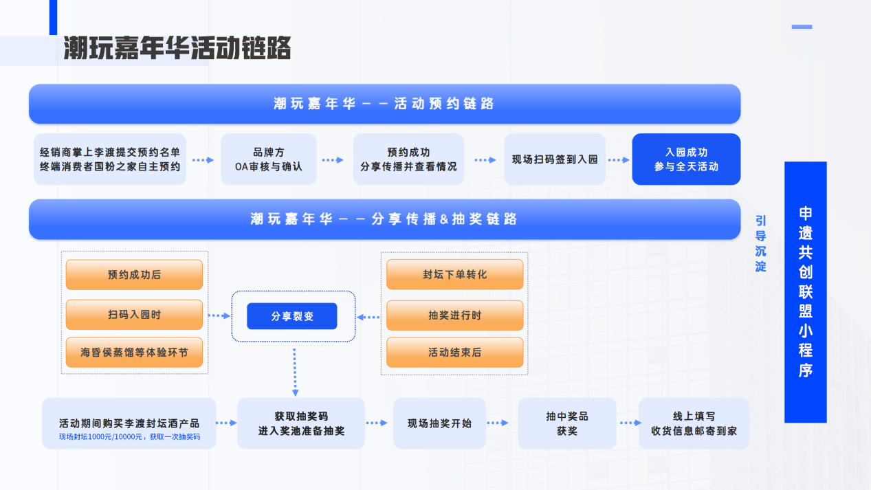 國寶李渡「二月二啟龍步」申遺獻(xiàn)禮文化季官宣!