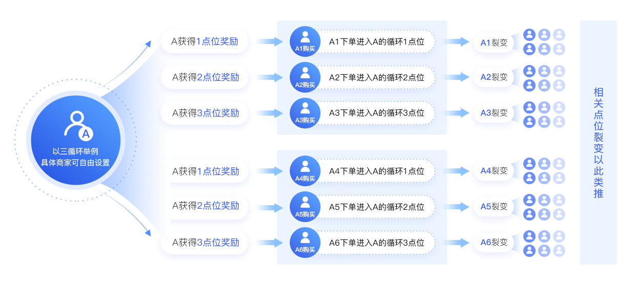 2025年，一定要大膽做的5大分銷模式！