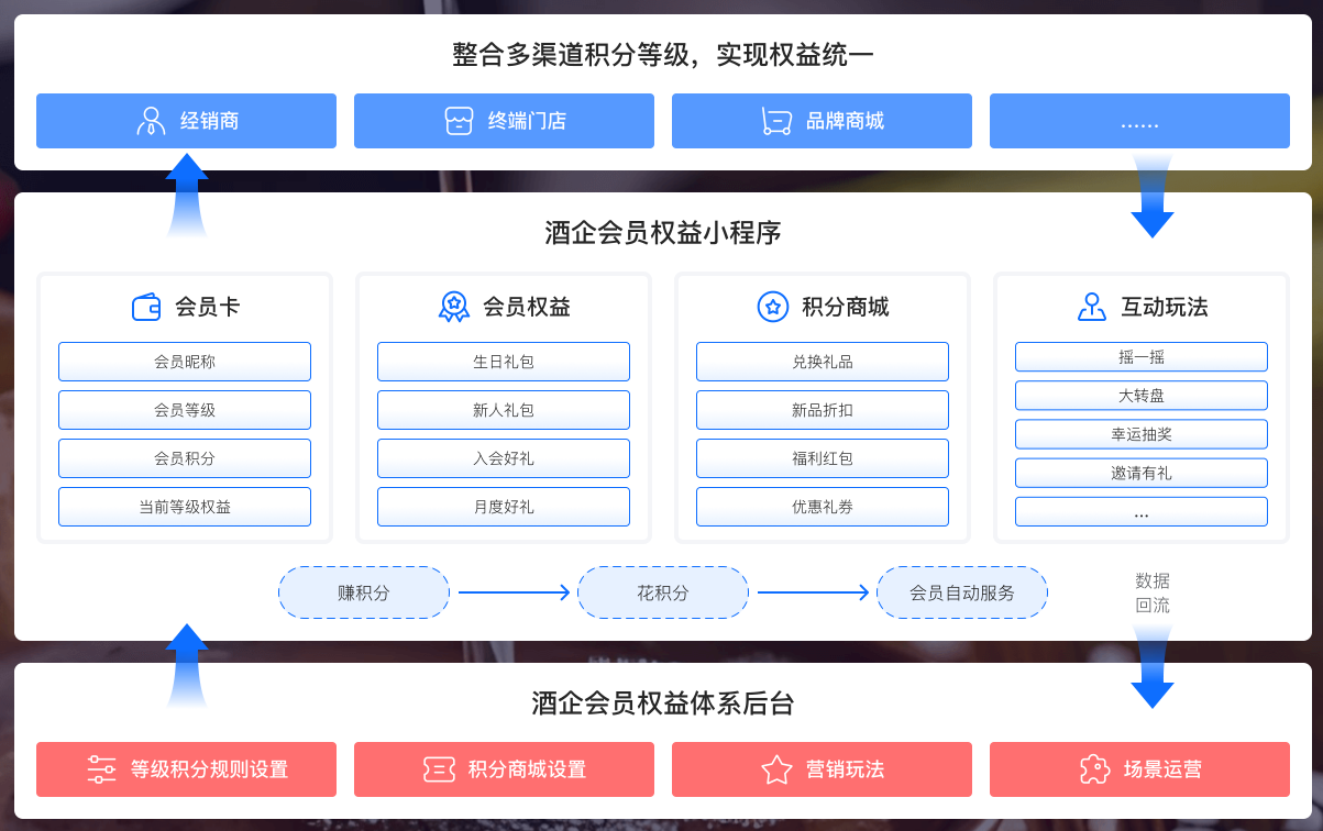 酒企會員積分大揭秘：如何用積分撬動消費(fèi)與品牌忠誠度?