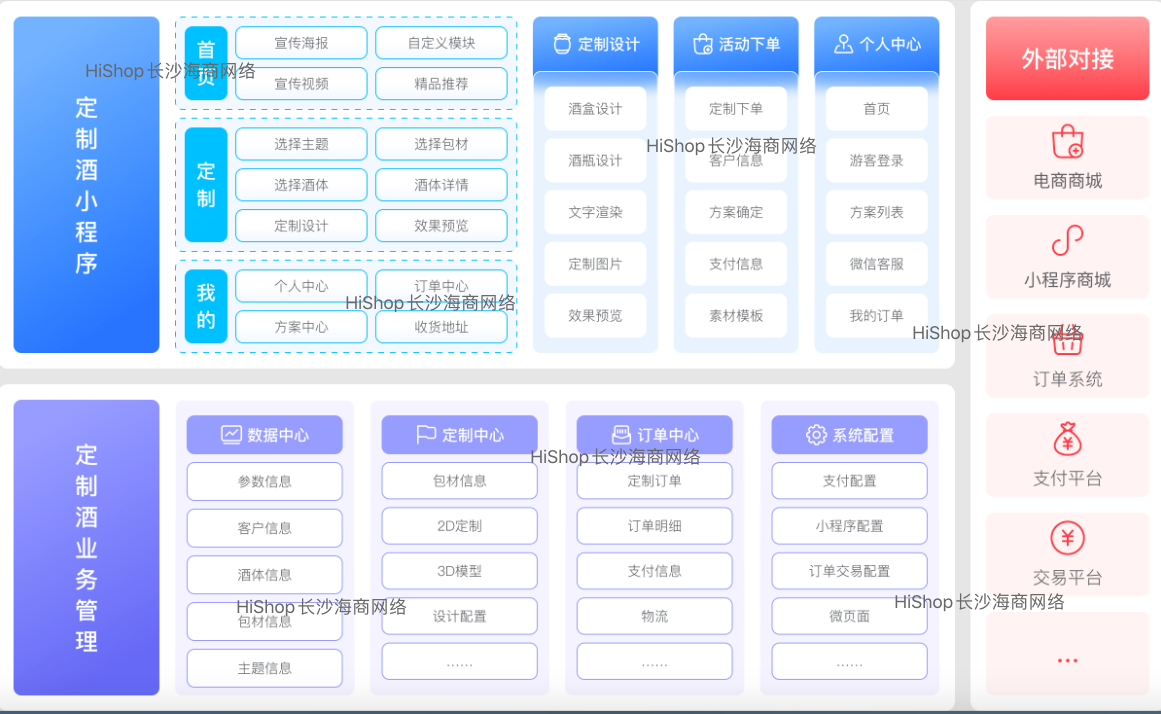 酒客多：酒企數(shù)字化轉(zhuǎn)型的“智囊團(tuán)”，定制酒與宴席酒雙引擎驅(qū)動(dòng)增長(zhǎng)