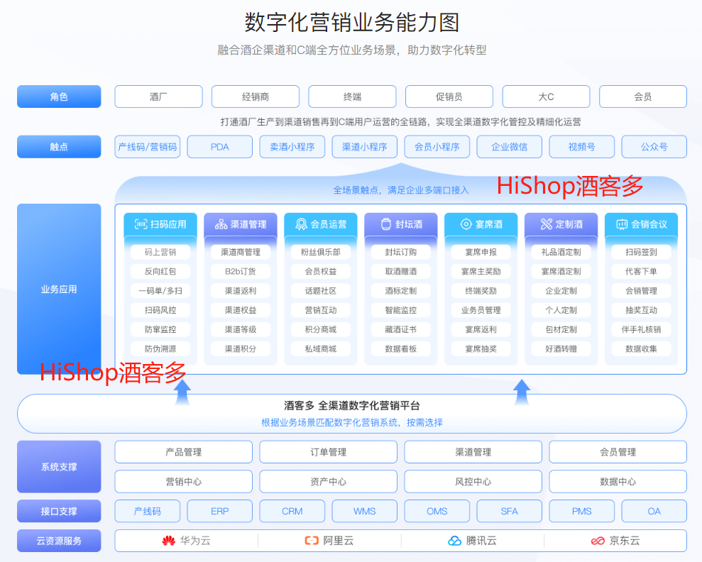 白酒數(shù)字化賽道升溫，【酒客多】助力酒業(yè)數(shù)字化增長(zhǎng)破局